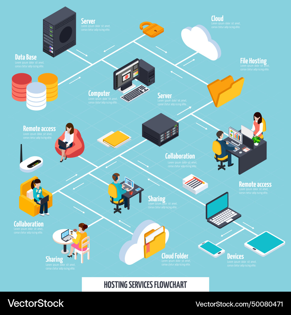Hosting services and sharing flowchart Hosting services and sharing flowchart vector image