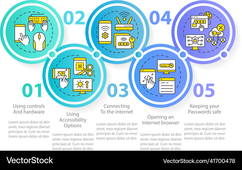 Digital basic foundation skills circle Digital basic foundation skills circle Vector Image