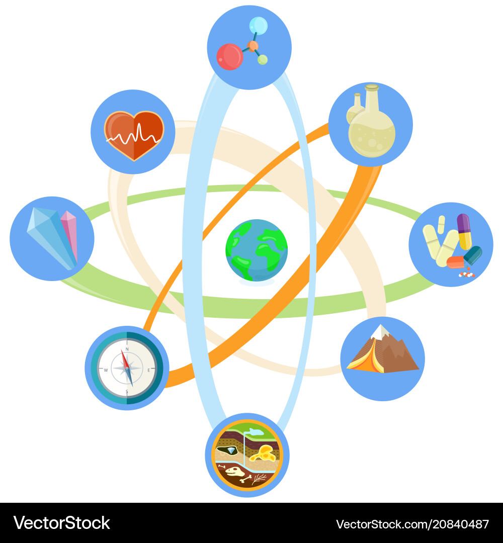 Atom with earth inside and planet resources around Vector Image