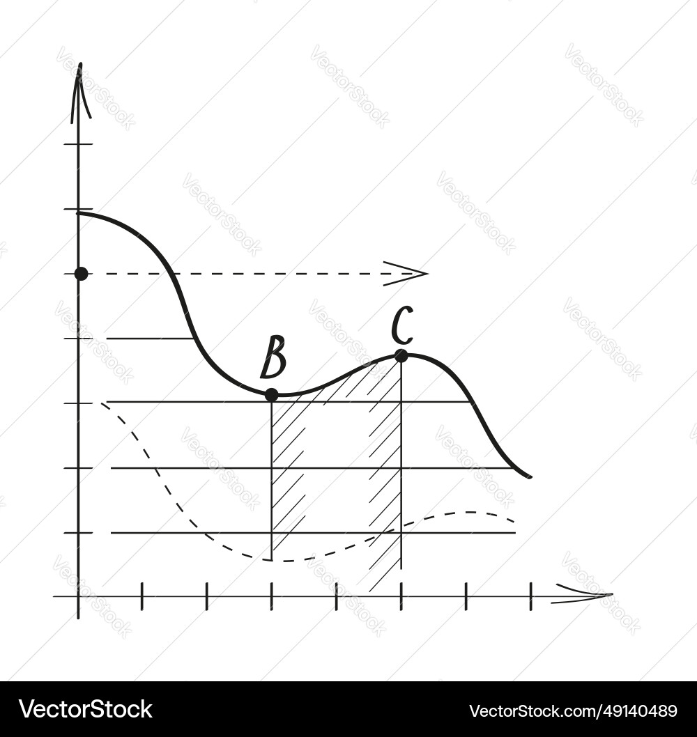 Chart graph in doodle style approximation Chart graph in doodle style approximation vector image