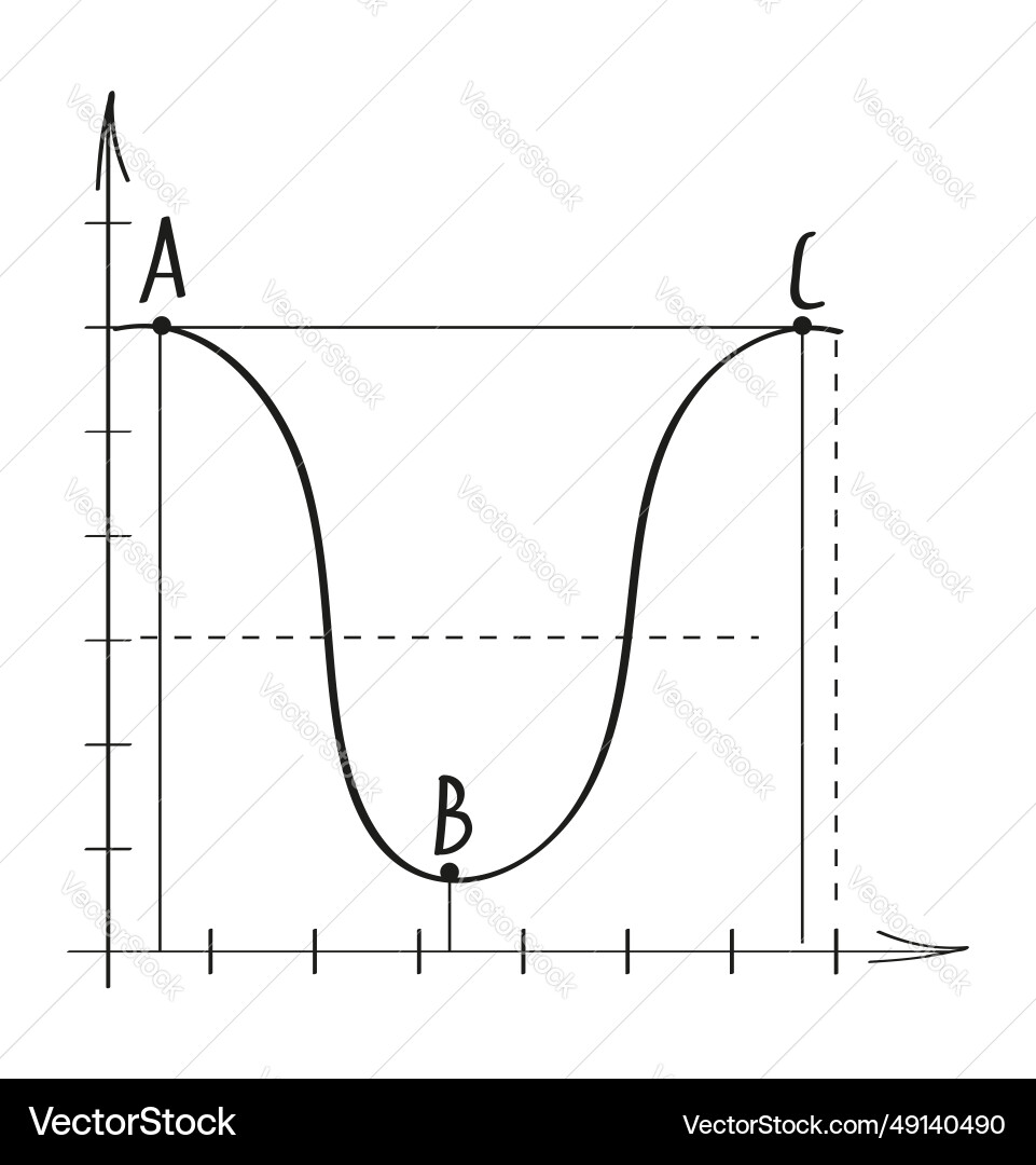 Chart graph in doodle style approximation Chart graph in doodle style approximation vector image