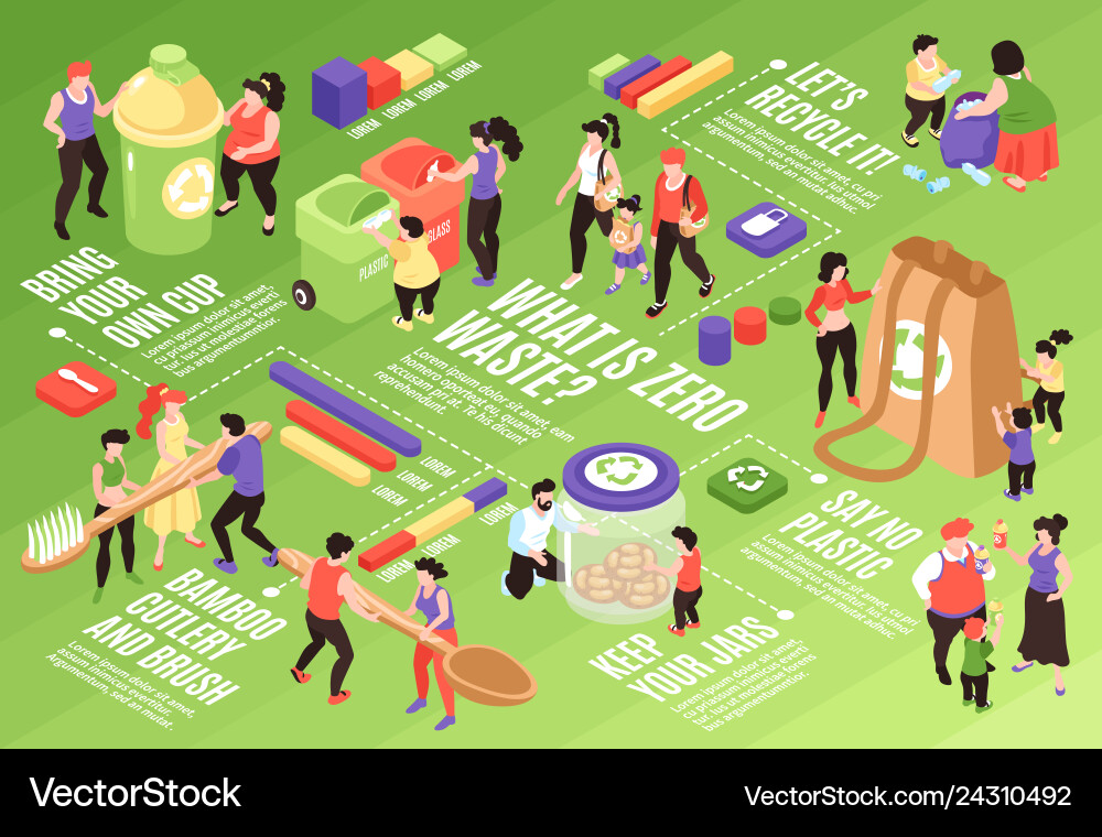 Isometric zero waste flowchart Royalty Free Vector Image