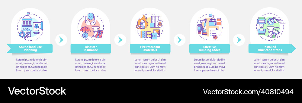 Disaster mitigation involves round infographic Disaster mitigation involves round infographic vector image