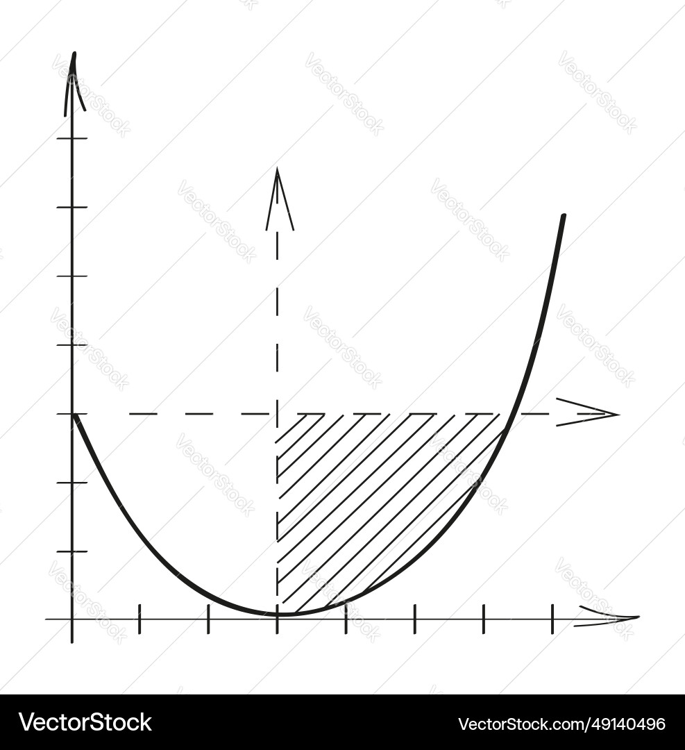 Chart graph in doodle style approximation Chart graph in doodle style approximation Vector Image