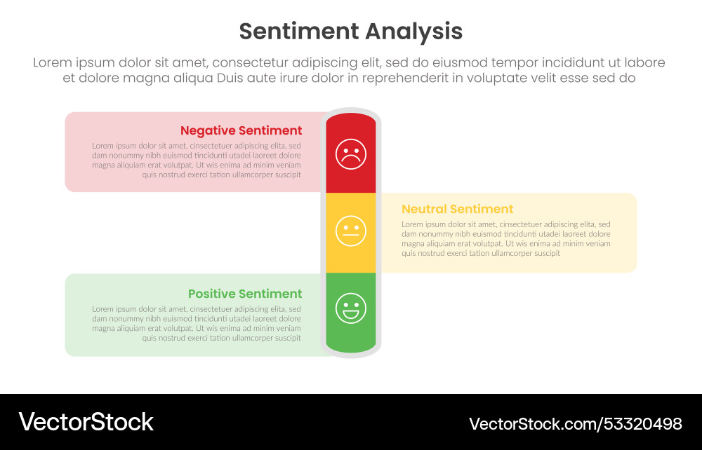 Sentiment analysis framework infographic template vector image