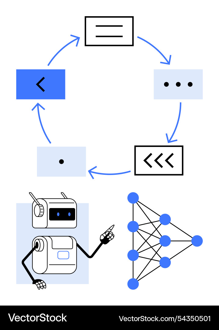 Robotic workflow and neural network diagram Robotic workflow and neural network diagram vector image