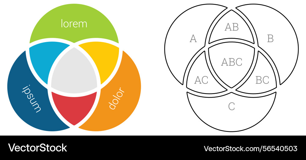 Three intersecting circles also known as venn Three intersecting circles also known as venn Vector Image