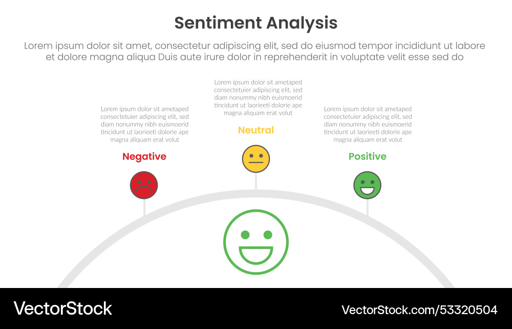 Sentiment analysis framework infographic template Sentiment analysis framework infographic template vector image