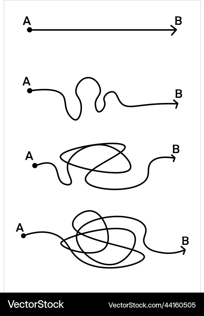 Easy and complex solution Easy and complex solution vector image