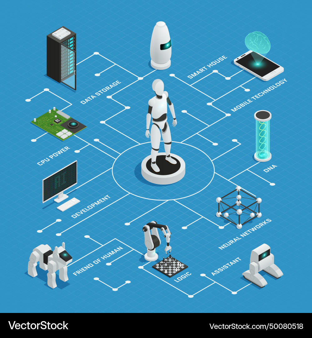 Artificial intelligence isometric flowchart Artificial intelligence isometric flowchart Vector Image