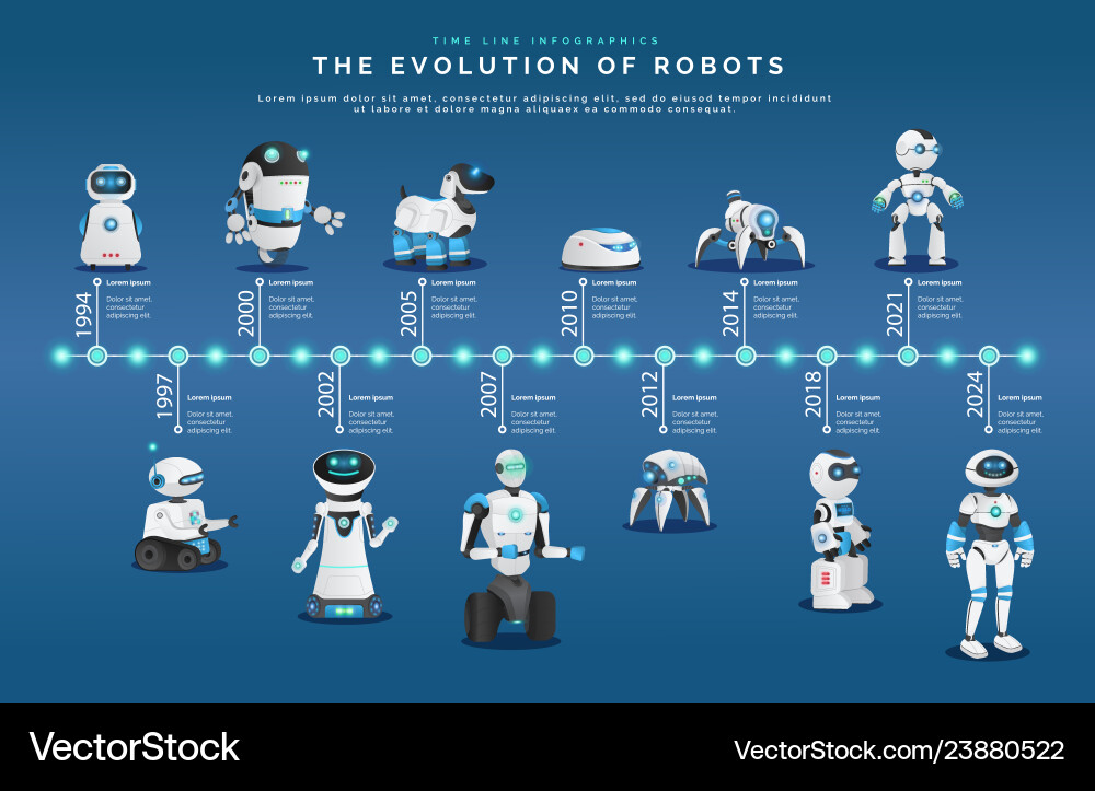 Modern androids and humanoids evolution of robots Modern androids and humanoids evolution of robots vector image