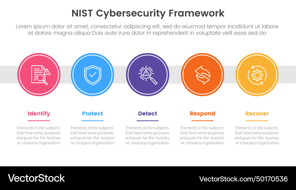 Nist Cybersecurity Framework 5 Stages Royalty Free Vector