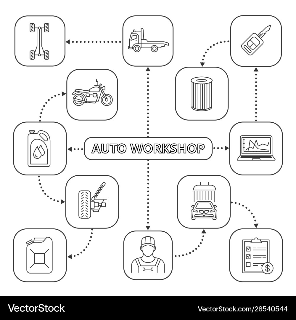 Auto Werkstatt Mind Map mit linearen Icons Auto Werkstatt Mind Map mit linearen Icons vektorbild