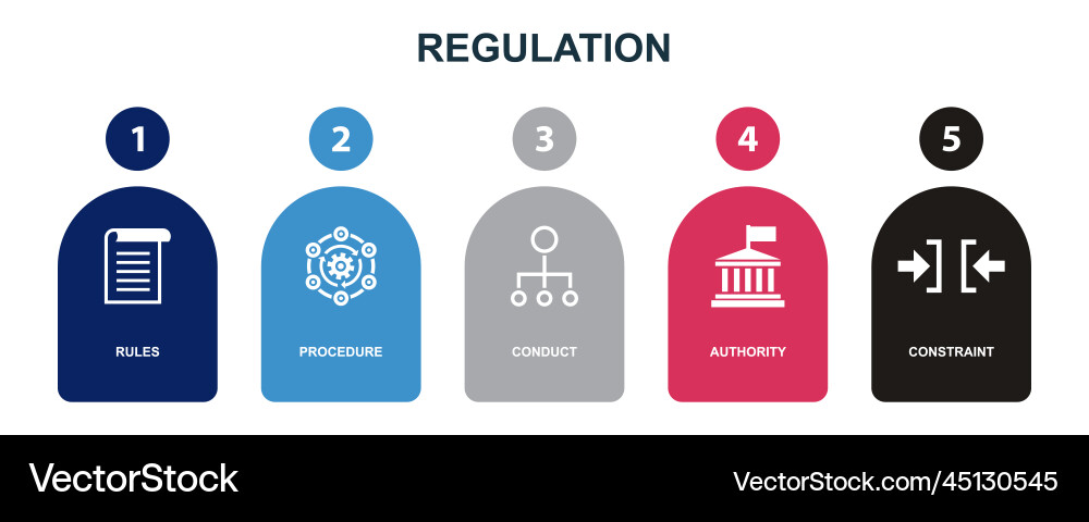 Rules procedure conduct authority constraint vector image