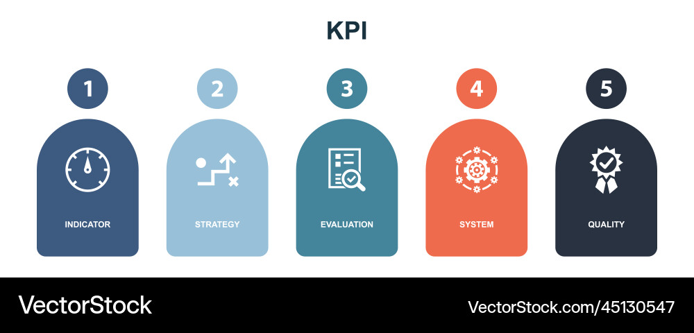 Indicator strategy evaluation system quality vector image