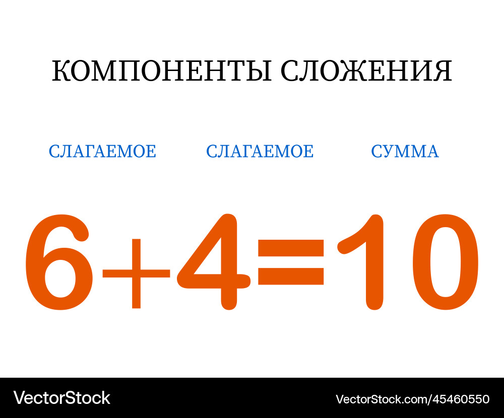 Addition components mathematical formula addend vector image