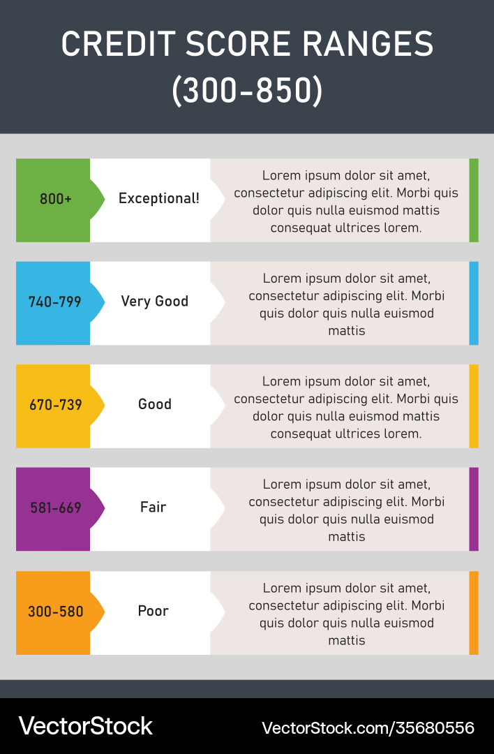 Credit score ranges design template Credit score ranges design template vector image