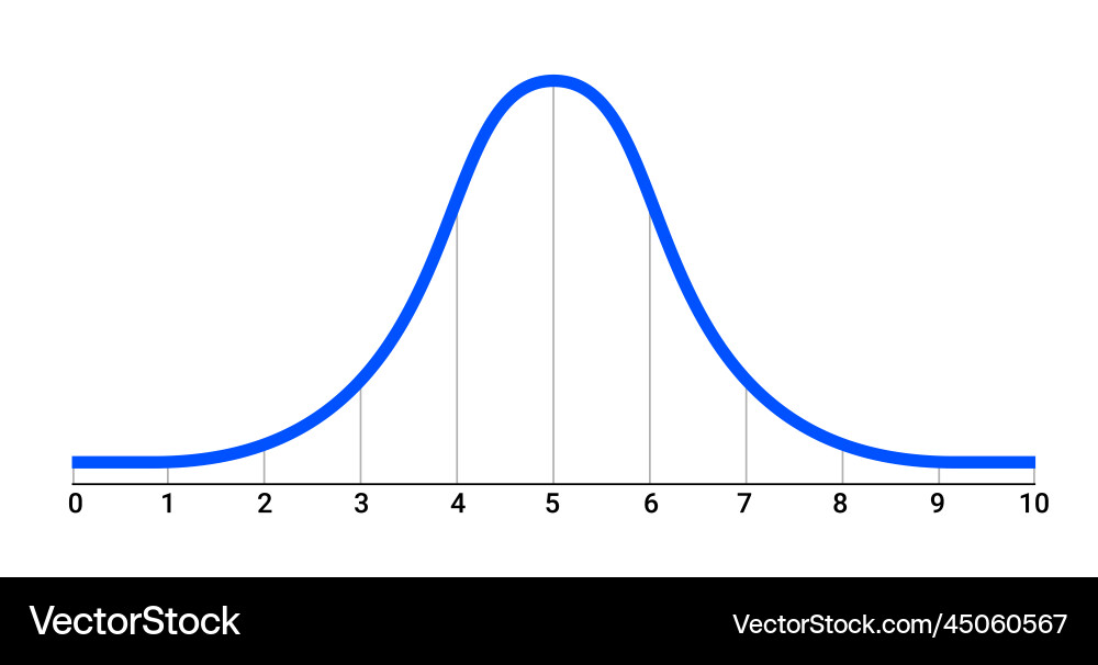 Bell curve symbol graph distribution deviation Bell curve symbol graph distribution deviation vector image