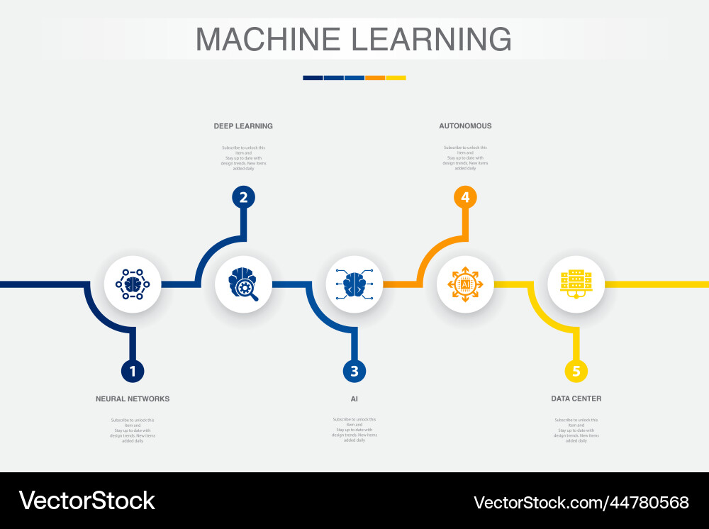 Neurale Netzwerke Deep Learning ai autonom vektorbild