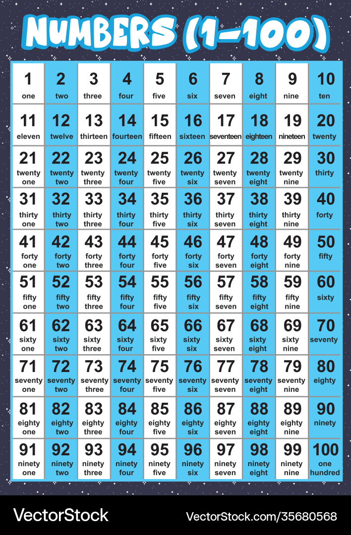 Numbers 1-100 with Names vector image