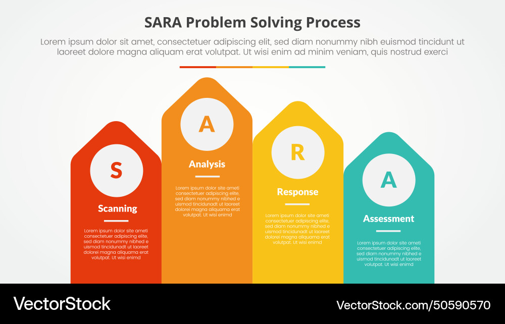 Sara model problem solving infographic concept Sara model problem solving infographic concept vector image