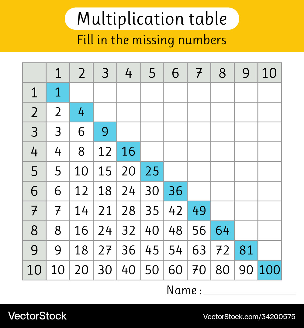 Fill in missing numbers multiplication table Fill in missing numbers multiplication table Vector Image