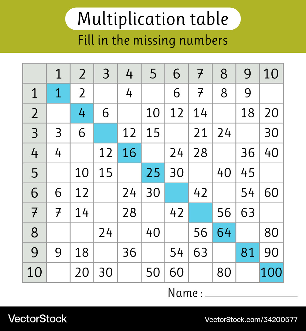 Fill in missing numbers multiplication table vector image