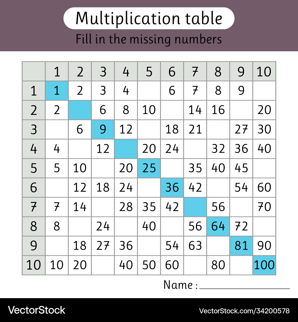 Fill in missing numbers multiplication table vector image