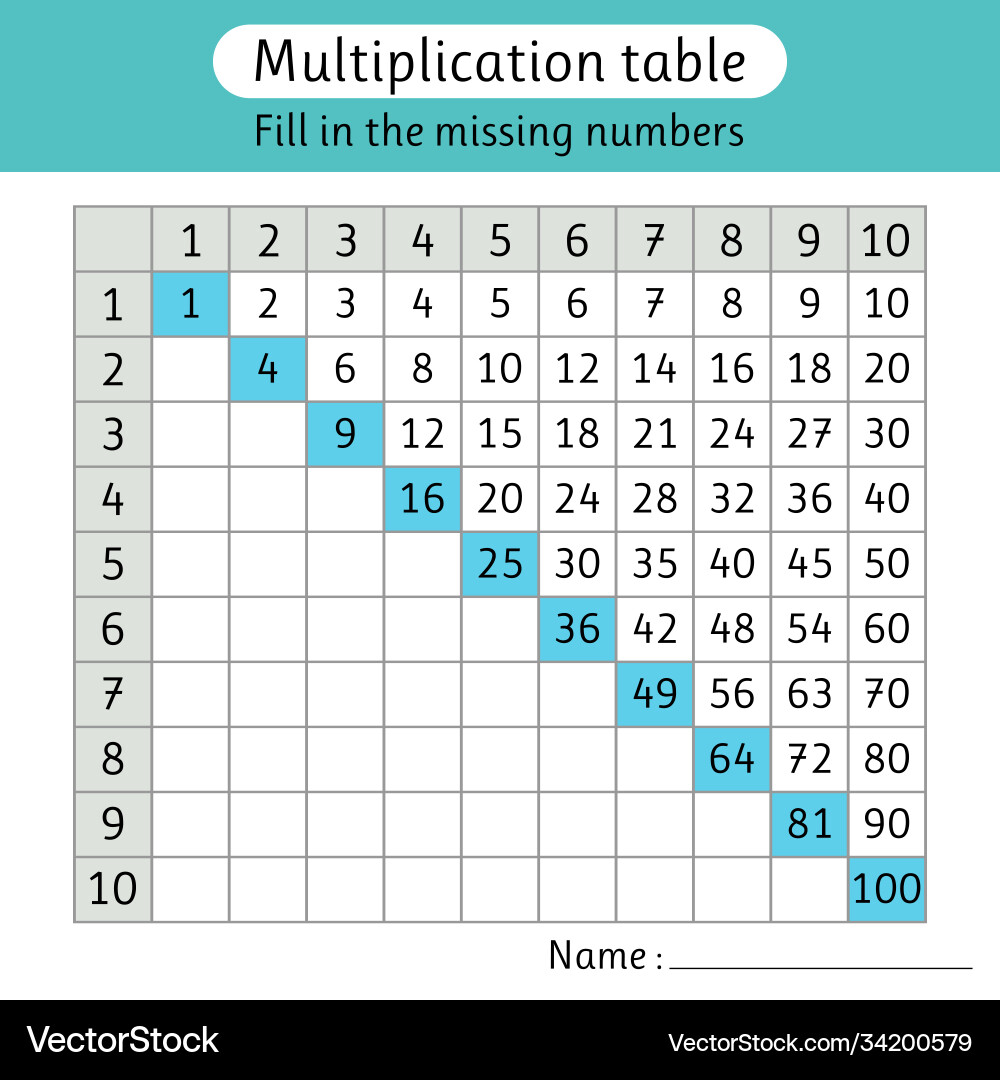Fill in missing numbers multiplication table vector image