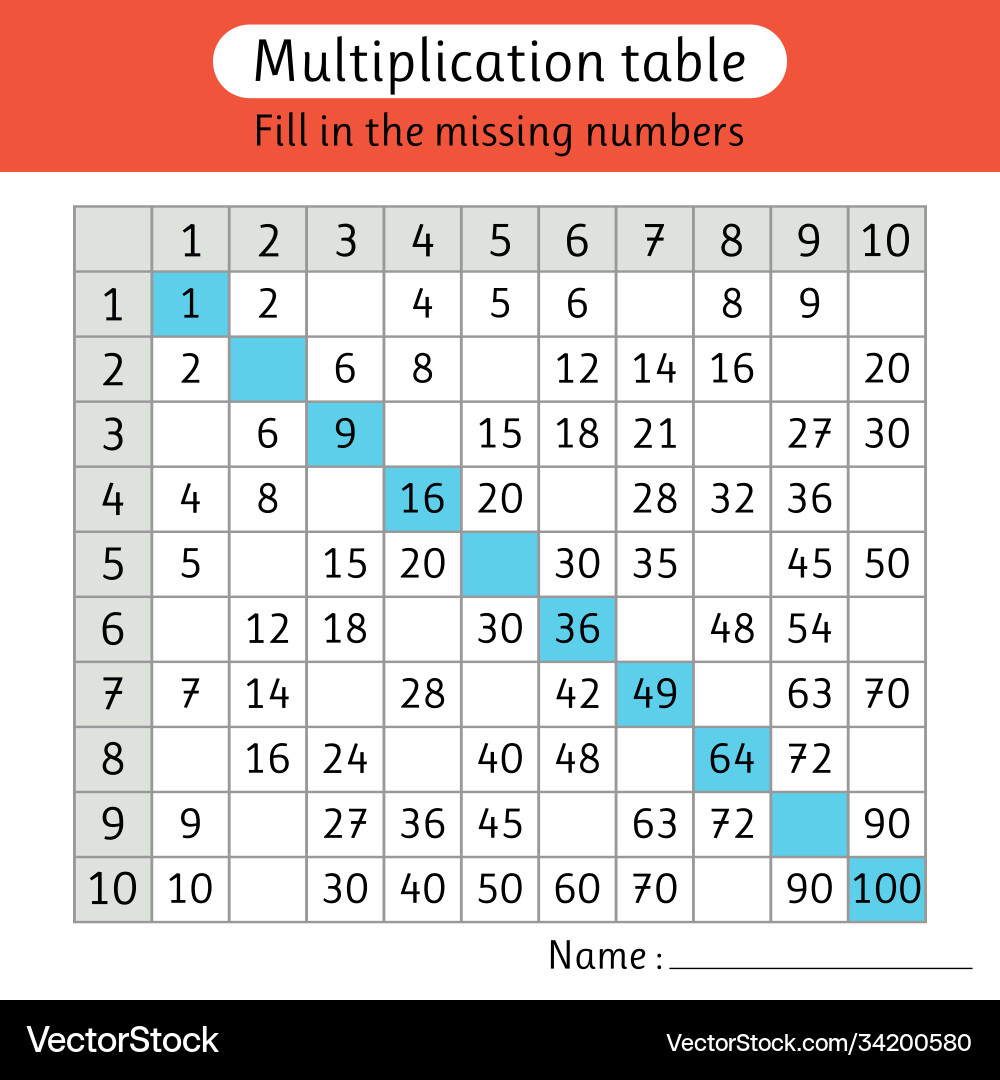 Multiplication table fill in missing numbers vector image
