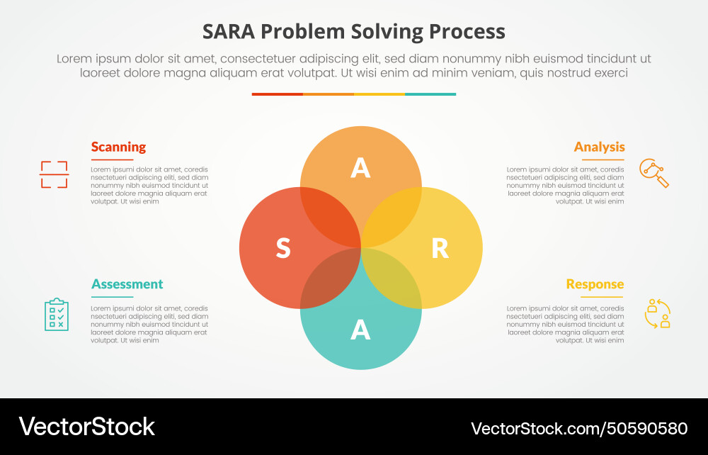 Sara model problem solving infographic concept Sara model problem solving infographic concept vector image