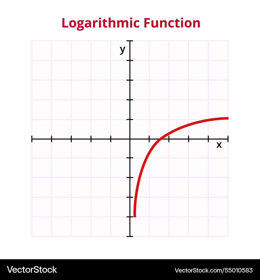Graph of logarithmic function logarithm Graph of logarithmic function logarithm vector image