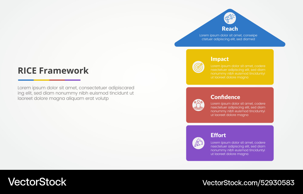Rice scoring model framework infographic concept Rice scoring model framework infographic concept vector image