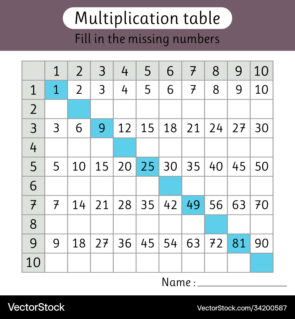 Multiplication table fill in missing numbers vector image