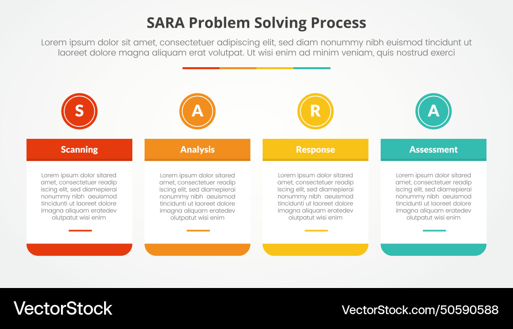 Sara model problem solving infographic concept Sara model problem solving infographic concept Vector Image