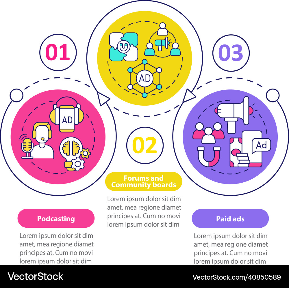 Digital marketing examples loop circle Digital marketing examples loop circle vector image