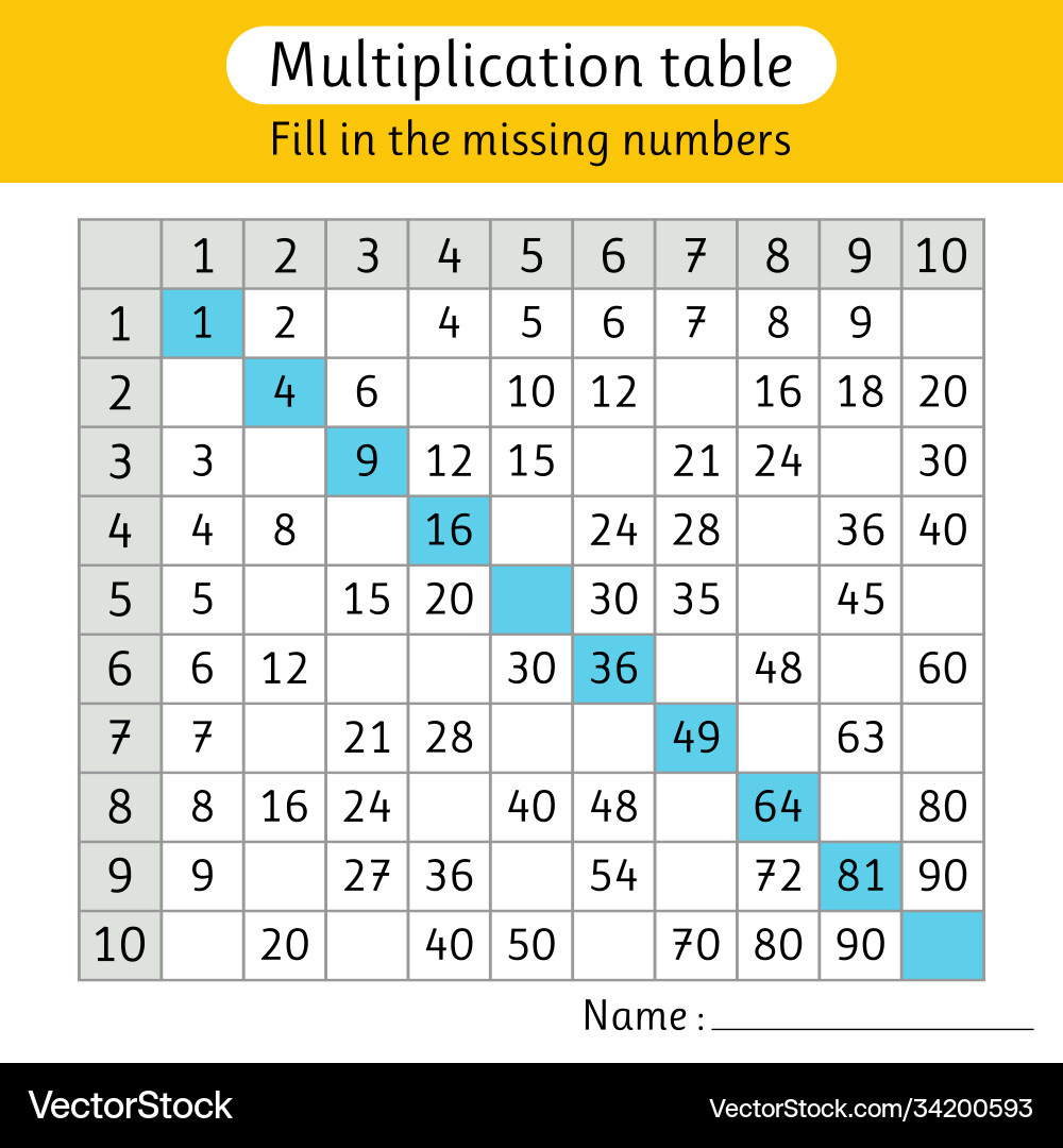 Multiplication table fill in missing numbers vector image