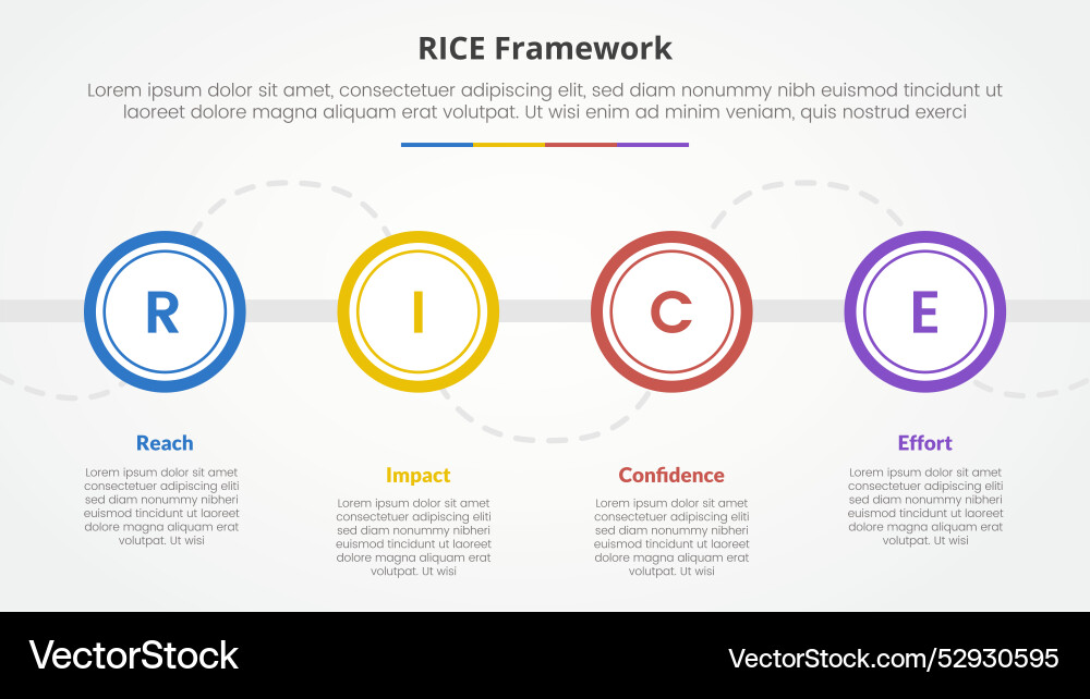 Rice scoring model framework infographic concept Rice scoring model framework infographic concept vector image