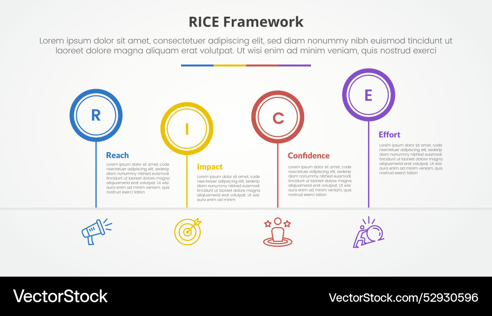 Rice scoring model framework infographic concept Rice scoring model framework infographic concept vector image