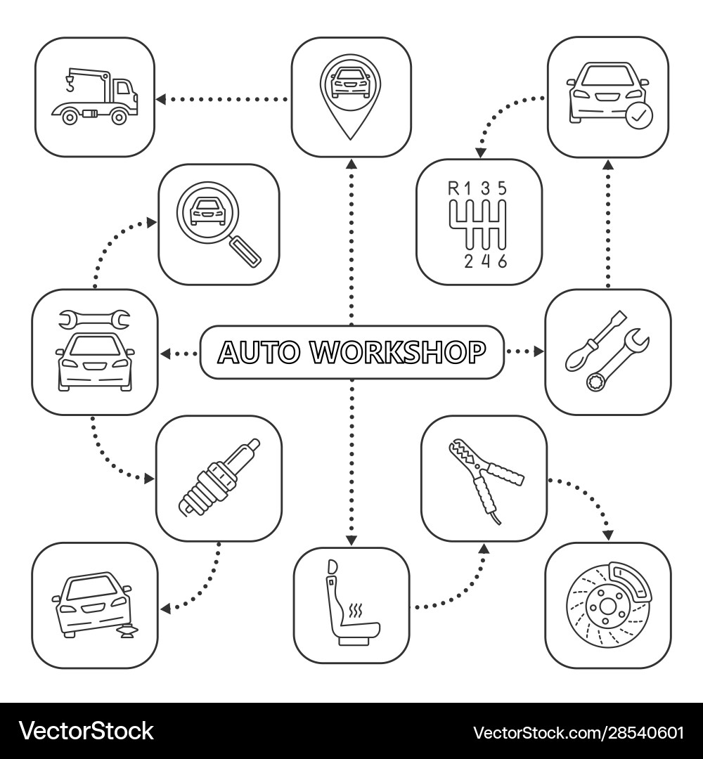 Auto workshop mind map with linear icons Auto workshop mind map with linear icons vector image