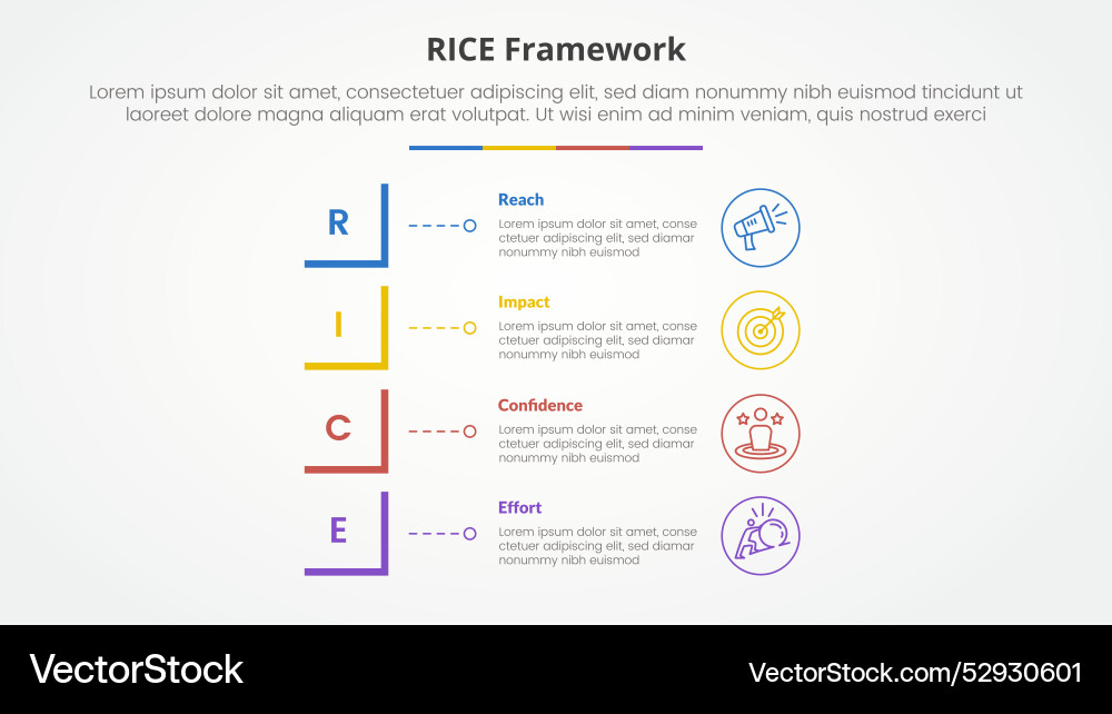 Rice scoring model framework infographic concept Rice scoring model framework infographic concept vector image