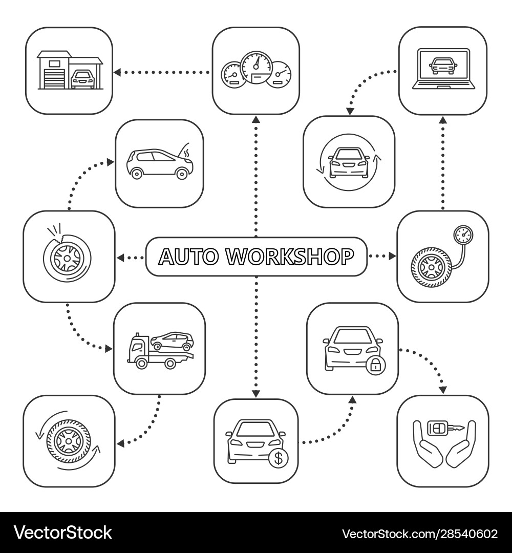 Auto workshop mind map with linear icons Auto workshop mind map with linear icons vector image