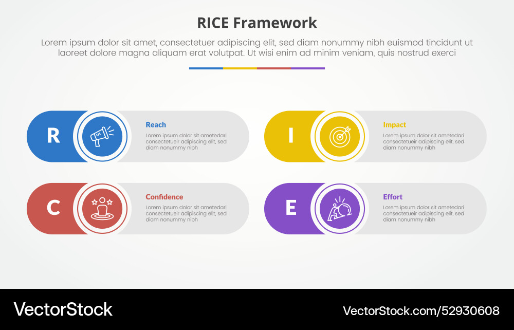 Rice scoring model framework infographic concept vector image