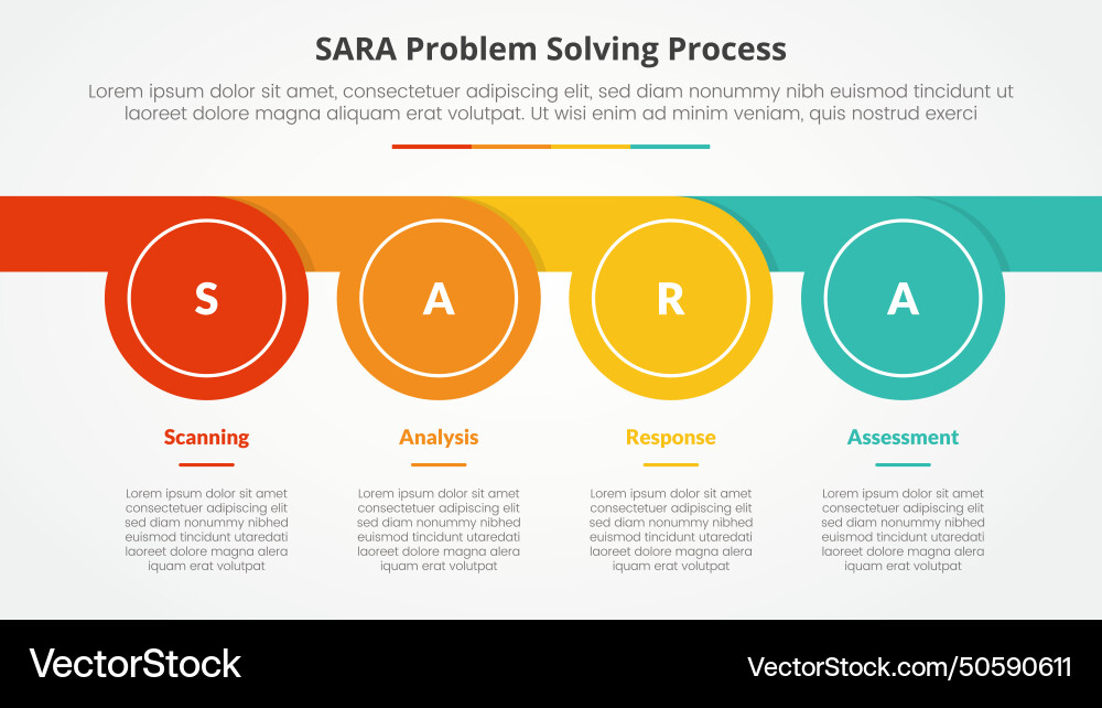 Problem Solving Framework: SARA Model vector image