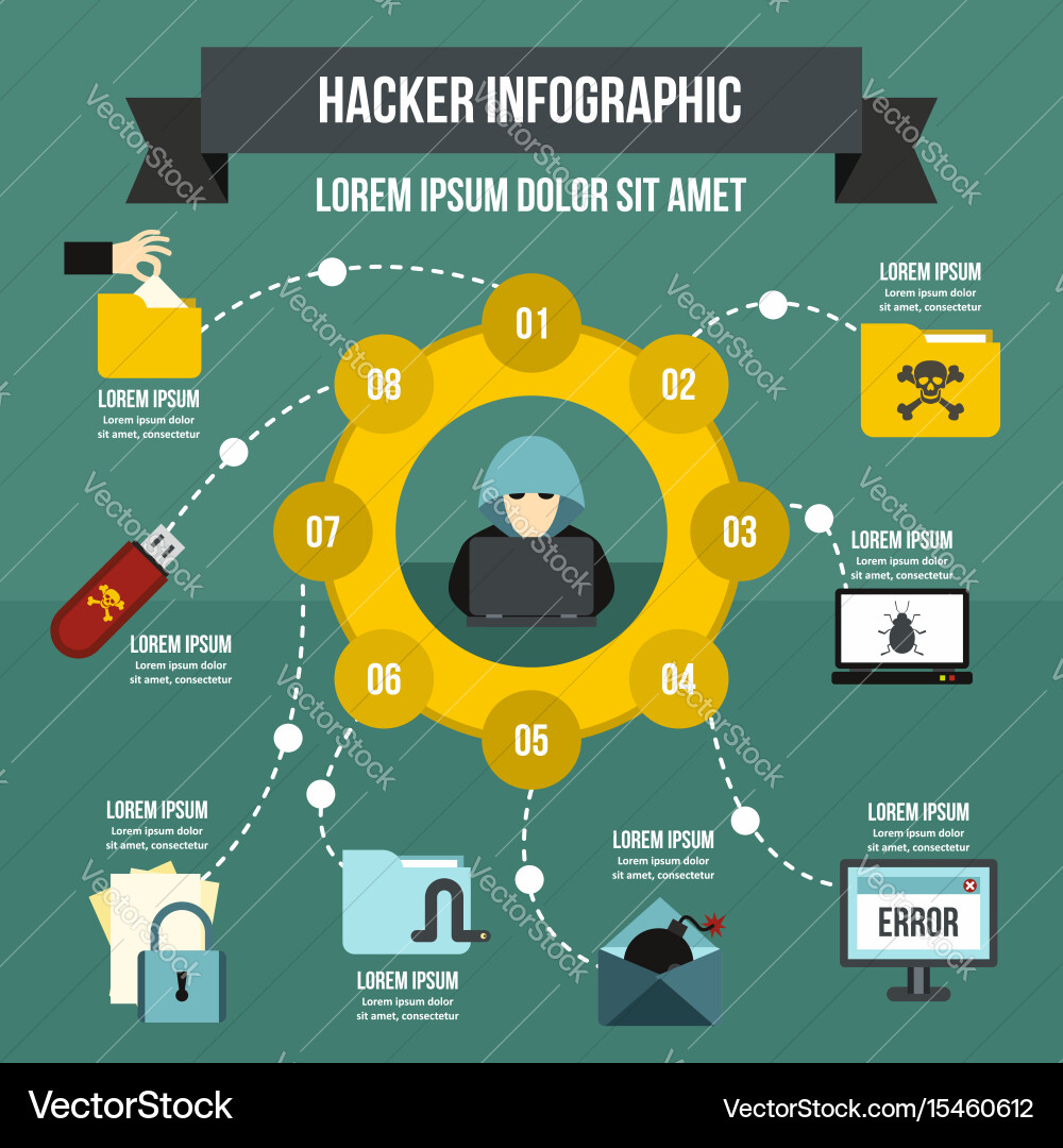 Hacker infographic concept flat style Vector Image