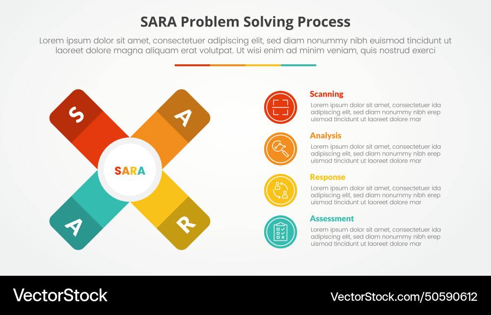 Sara model problem solving infographic concept Sara model problem solving infographic concept vector image