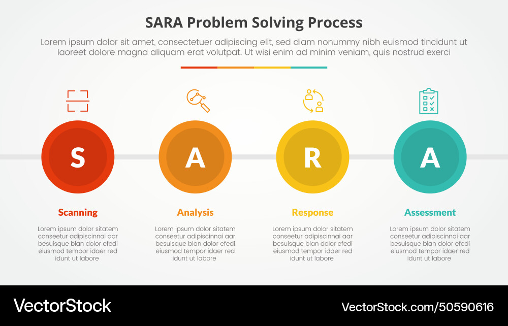 Sara model problem solving infographic concept Vector Image