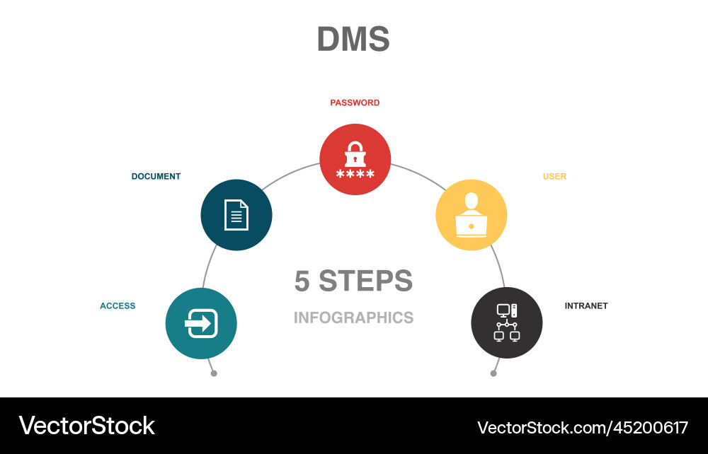 Access document password user intranet icons vector image