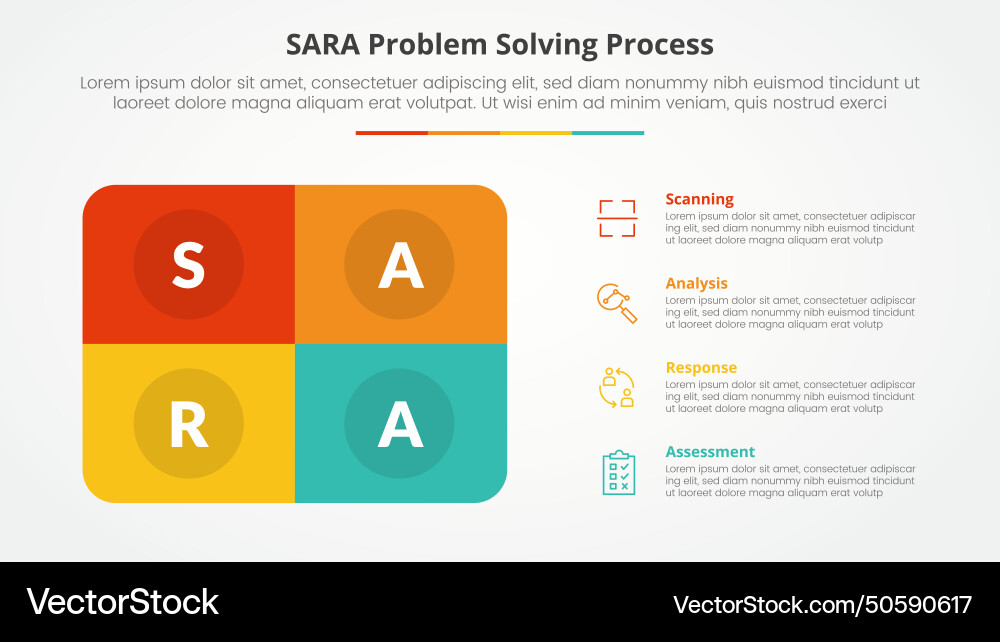 Sara model problem solving infographic concept Sara model problem solving infographic concept vector image
