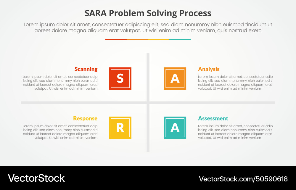 Sara model problem solving infographic concept Sara model problem solving infographic concept vector image